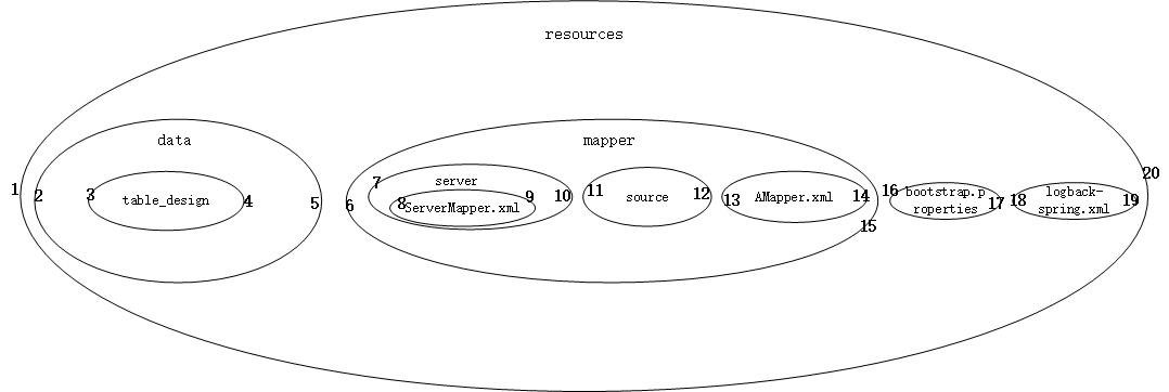 nested_set_1_number.png