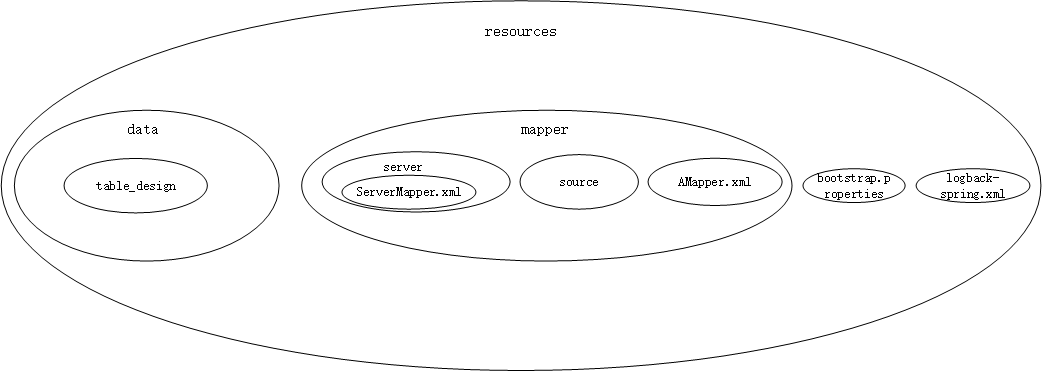 nested_set_model.png