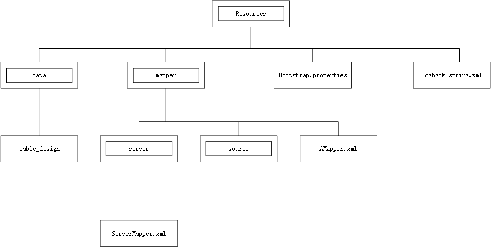 nested_set_tree_directory.png